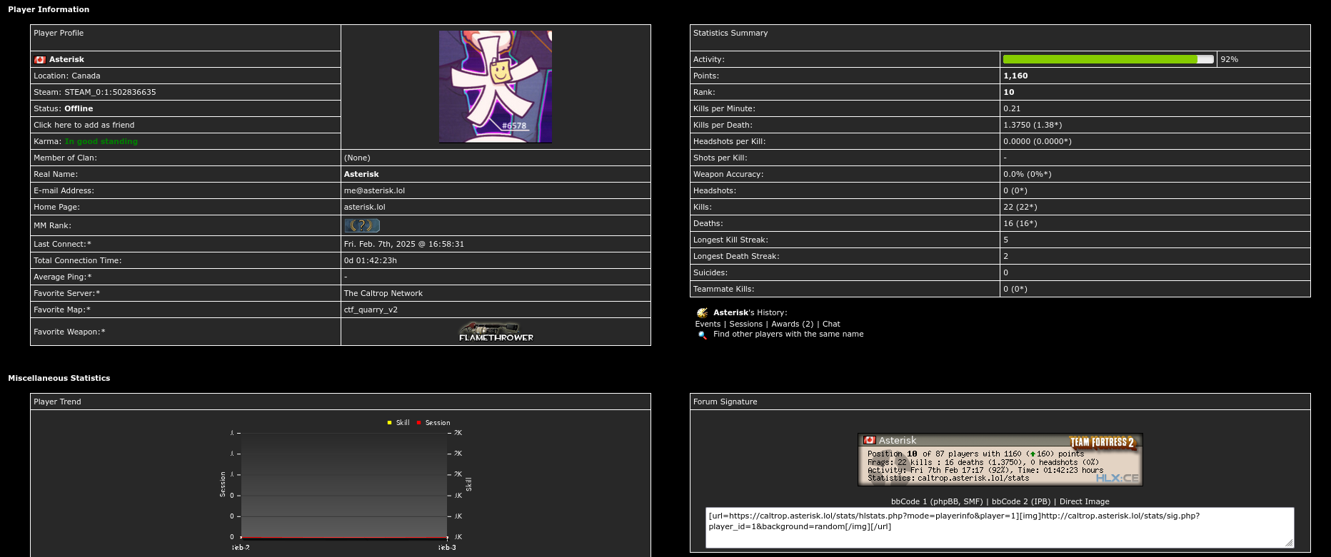 My player page on HLStatsX, I'd recommend visiting it directly: https://caltrop.asterisk.lol/stats/hlstats.php?mode=playerinfo&player=1