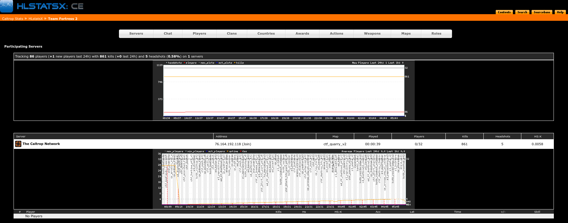 Main page from https://caltrop.asterisk.lol/stats